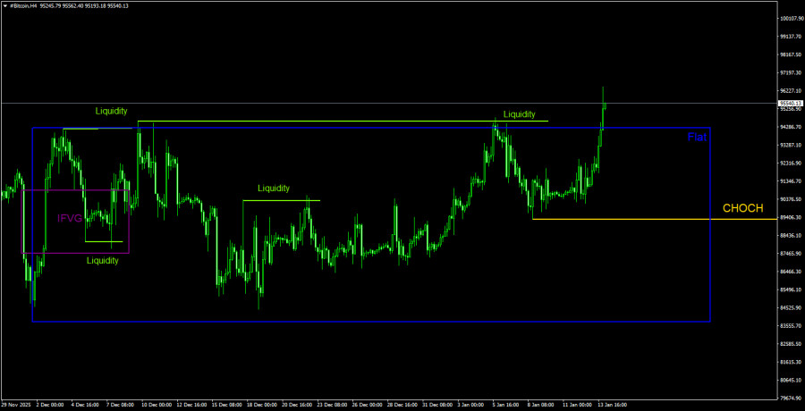 ����������� ������ �� ���������