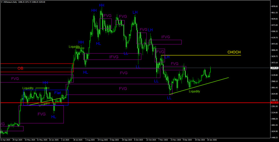 ����������� ������ �� ���������