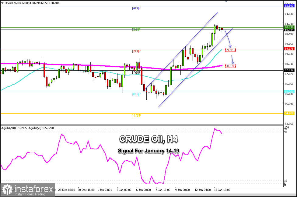 Handelssignale f&uuml;r ROH&Ouml;L (CL) vom 14. bis 19. Januar 2026: Verkauf unter $61,00 (21 SMA - 5/8 Murray)