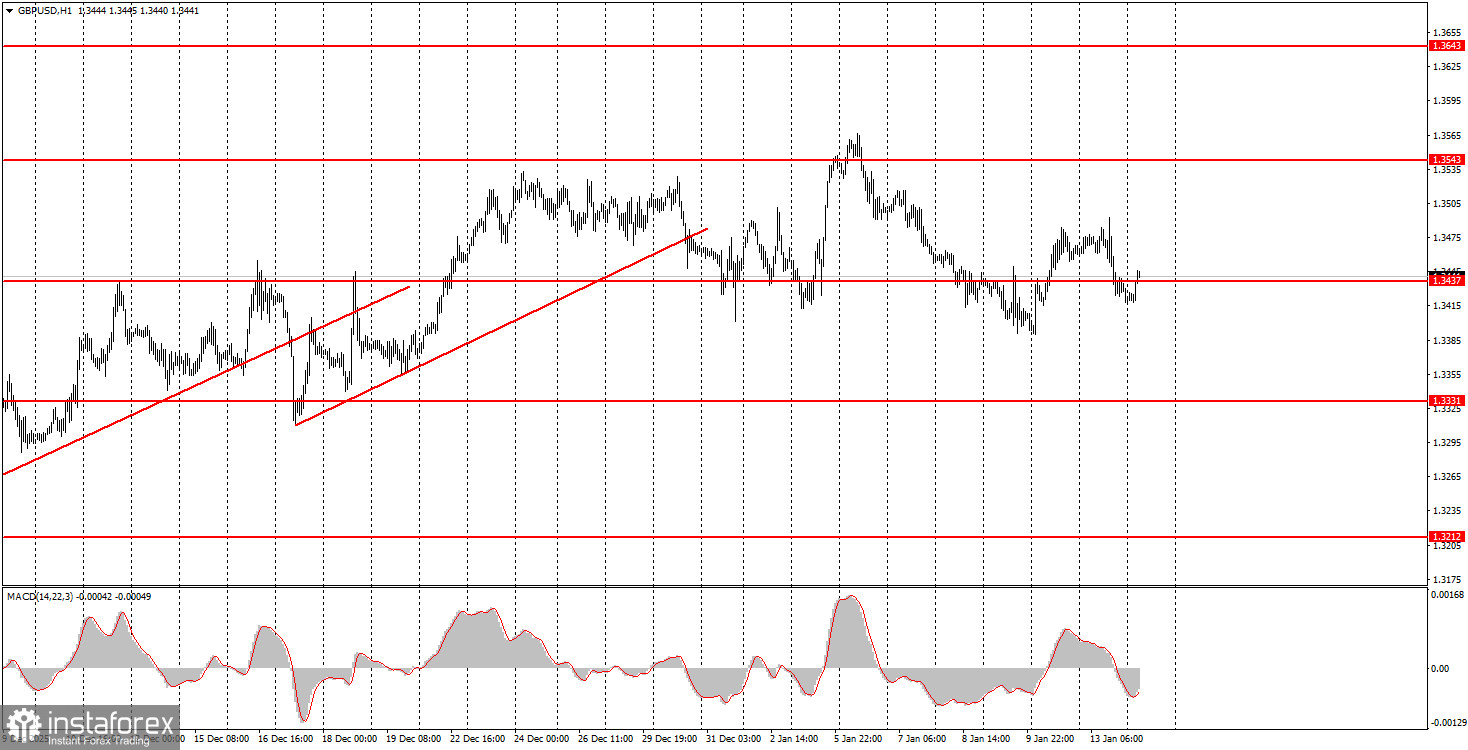 What to pay attention to on January 14? Breakdown of fundamental events for beginners