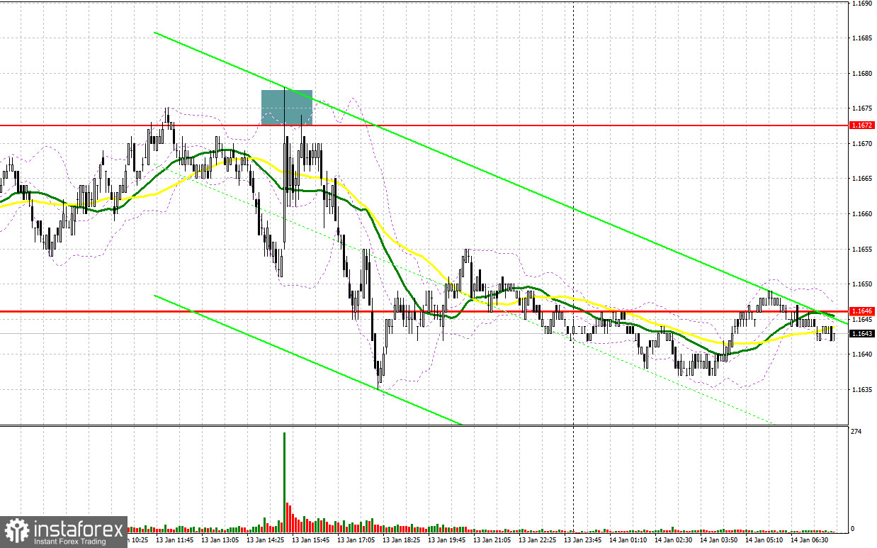 EUR/USD: план на европейскую сессию 14 января. Доллар вырос после данных по инфляции