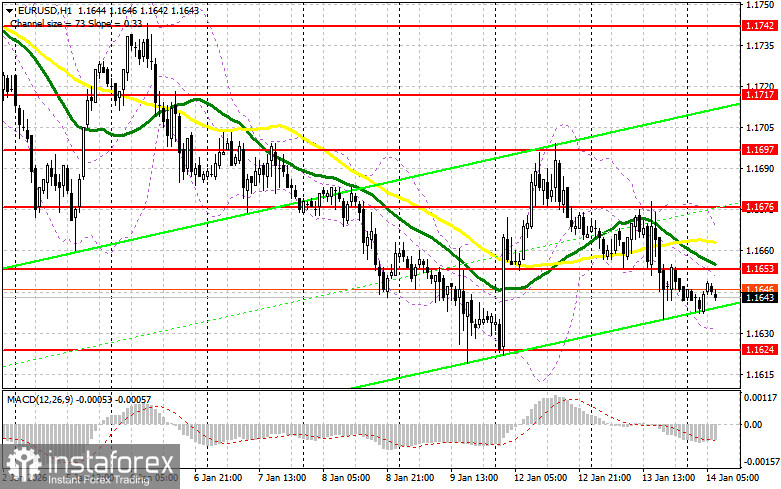 EUR/USD: план на европейскую сессию 14 января. Доллар вырос после данных по инфляции