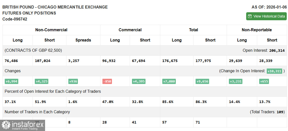 GBP/USD: план на европейскую сессию 14 января. Покупатели фунта потерпели поражение