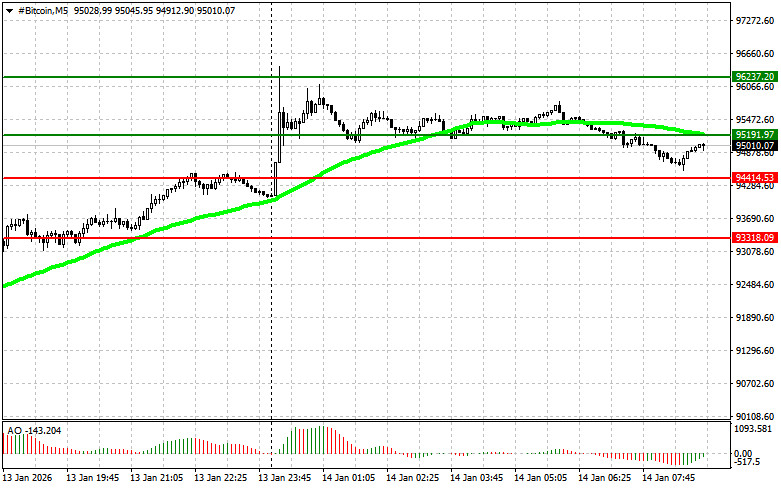 ����������� ������ �� ���������