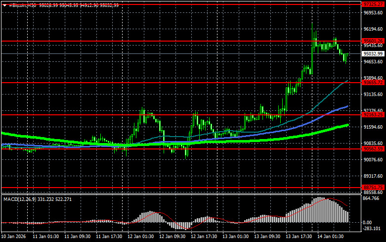 ����������� ������ �� ���������