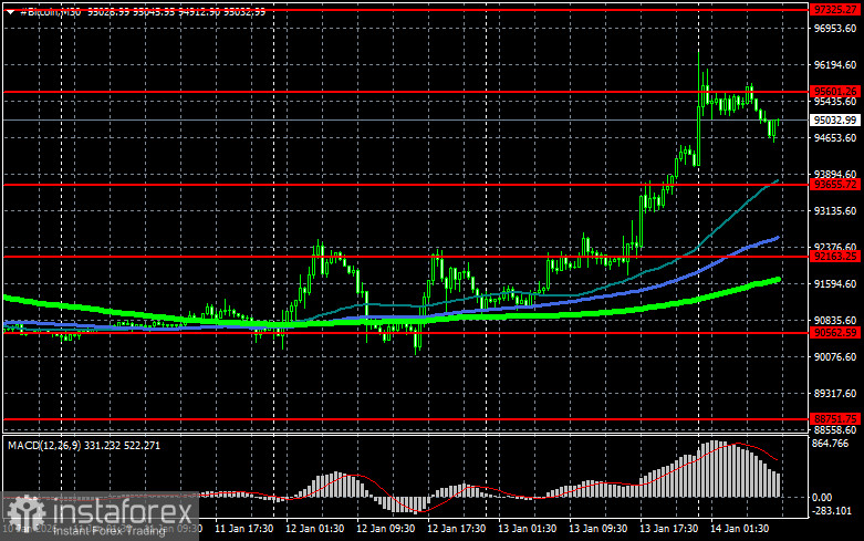 Альтсезон всё?