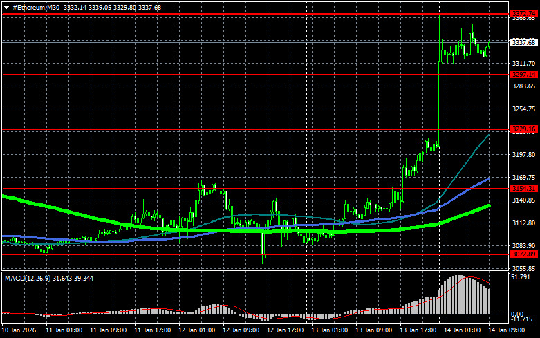 ����������� ������ �� ���������