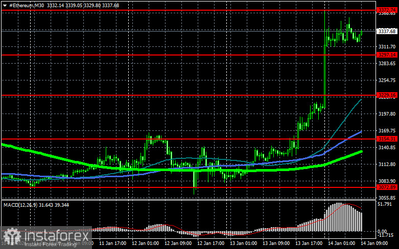 Альтсезон всё?