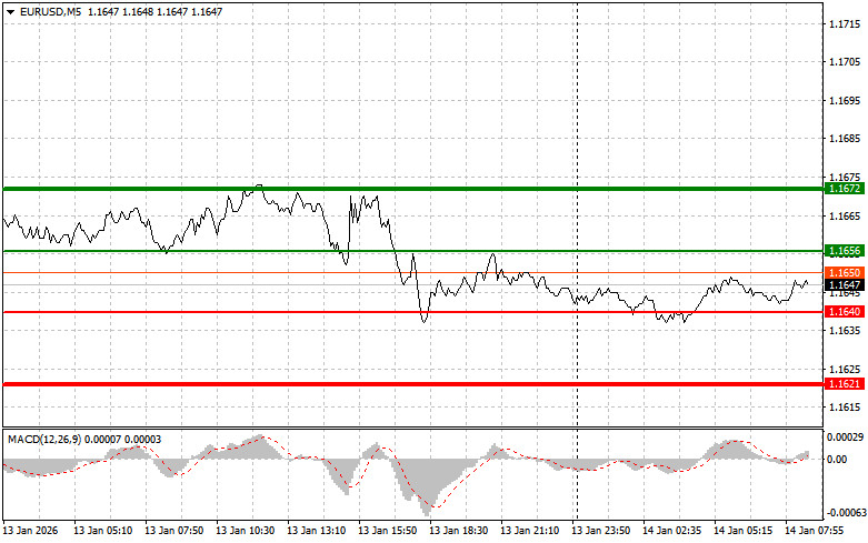 ����������� ������ �� ���������