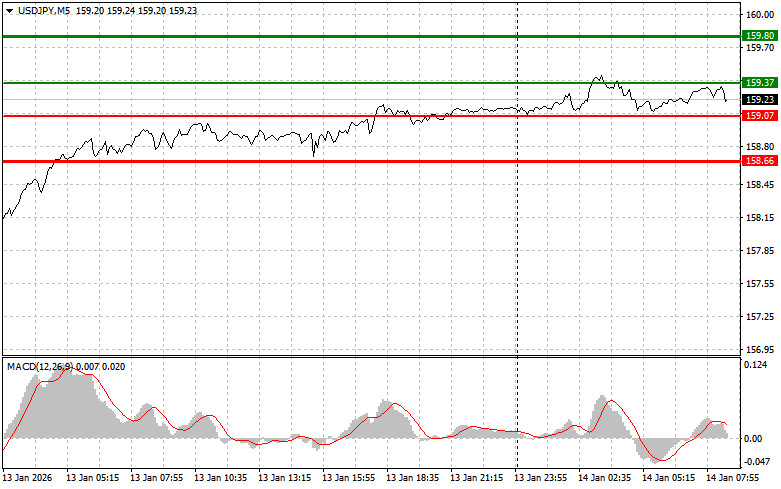 ����������� ������ �� ���������