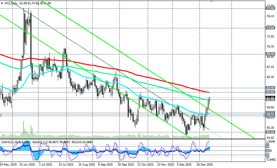 ����������� ������ �� ���������