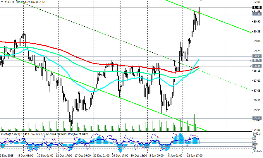 ����������� ������ �� ���������