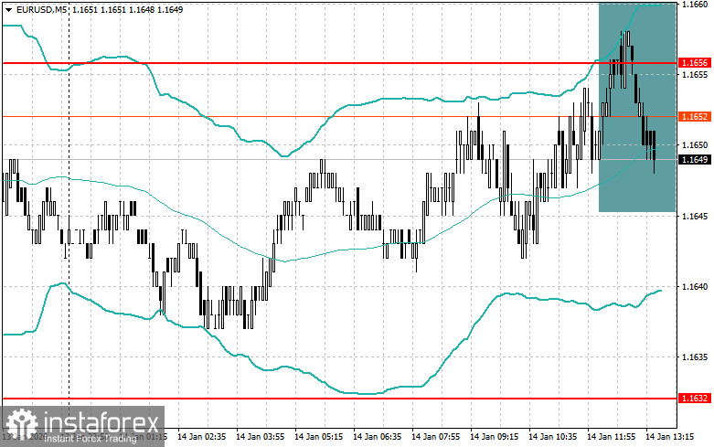 Корректировка уровней и целей на американскую сессию 14 января