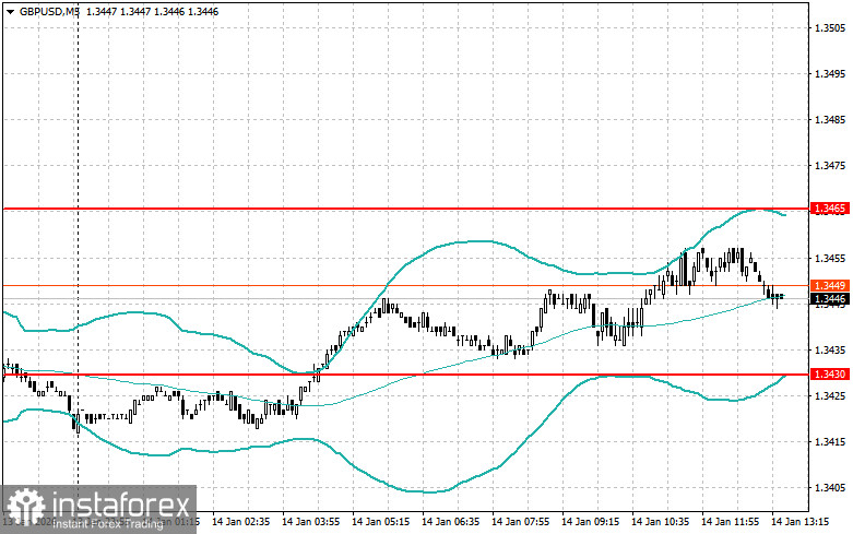 Корректировка уровней и целей на американскую сессию 14 января