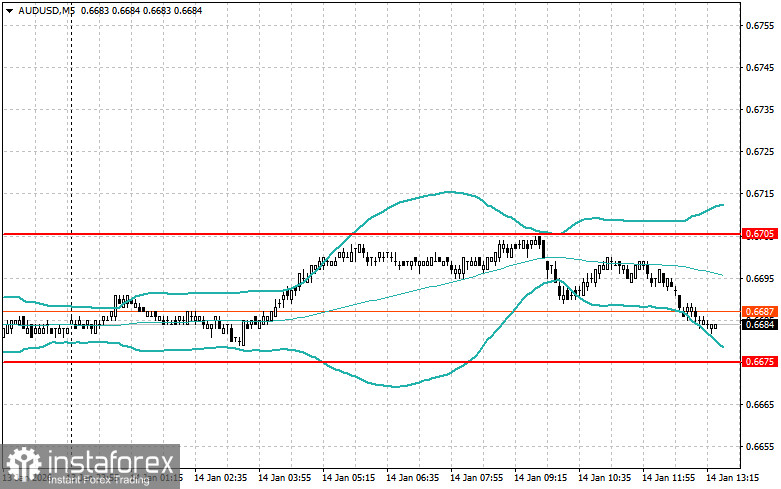 Корректировка уровней и целей на американскую сессию 14 января