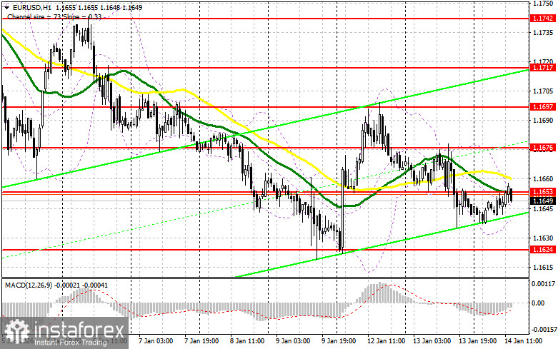 EUR/USD: план на американскую сессию 14 января. Евро попытался