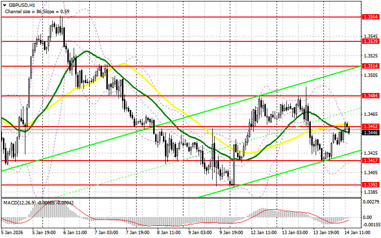 ����������� ������ �� ���������