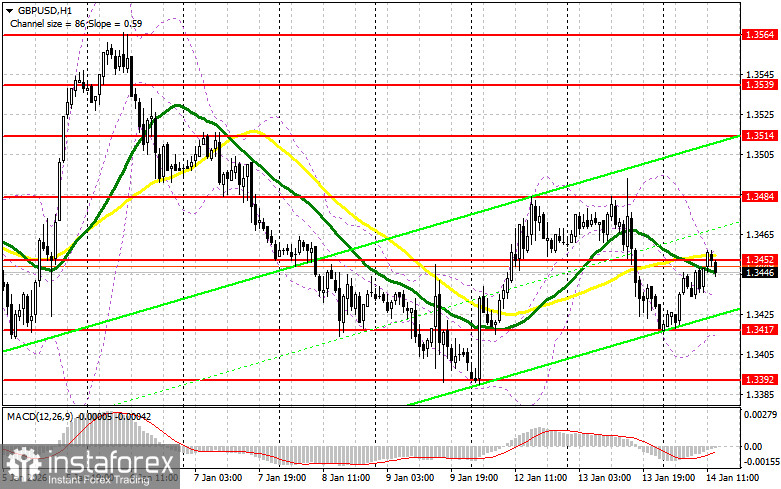 GBP/USD: план на американскую сессию 14 января. Фунт протестировал 1.3452