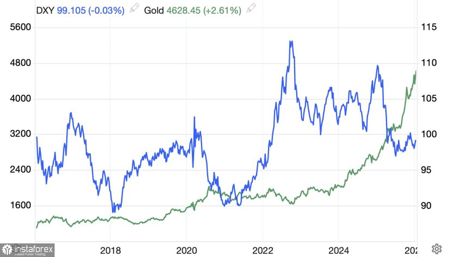 Золото не видит препятствий