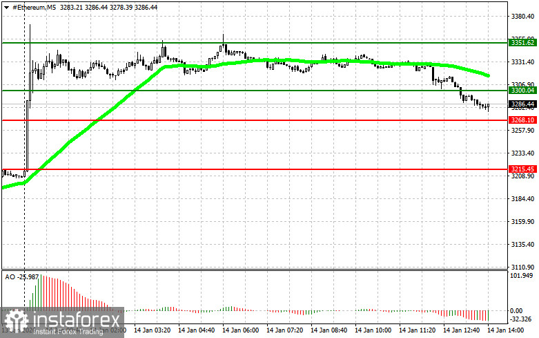 Рекомендации по торговле криптовалютами на 14 января (американская сессия)