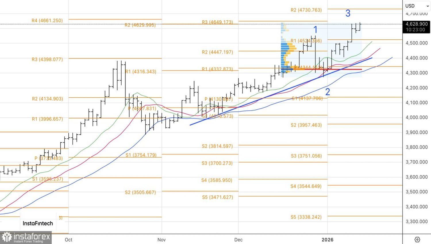 Золото не видит препятствий