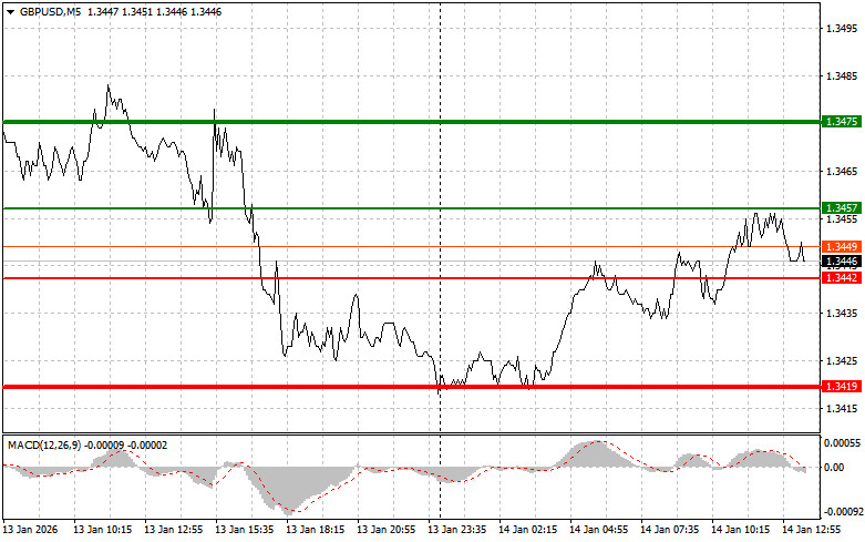 ����������� ������ �� ���������