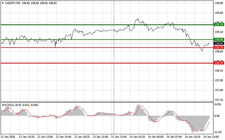 ����������� ������ �� ���������