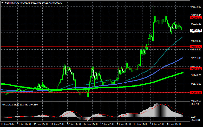 Изображение больше не актуально