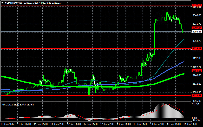 Изображение больше не актуально