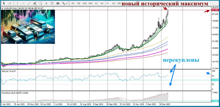 ����������� ������ �� ���������