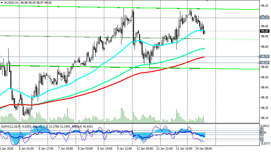 ����������� ������ �� ���������