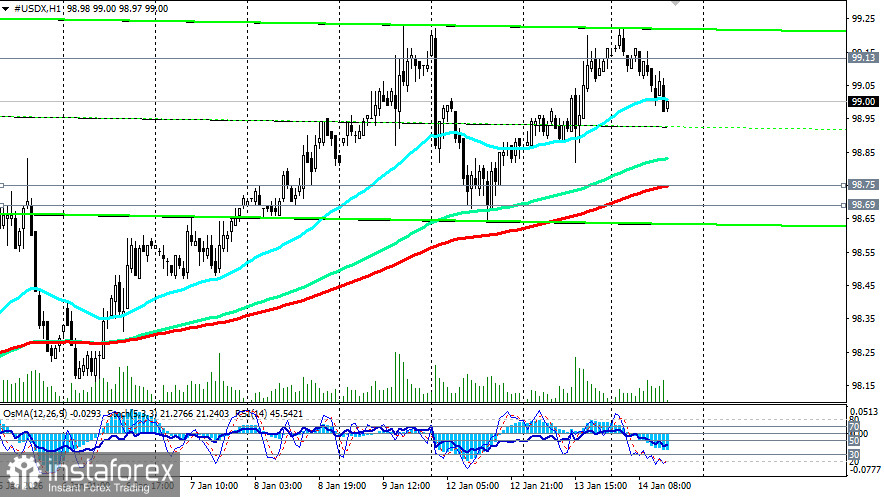 Доллар: текущая ситуация и перспективы