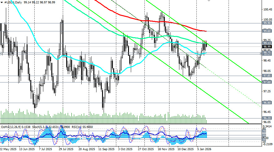 ����������� ������ �� ���������