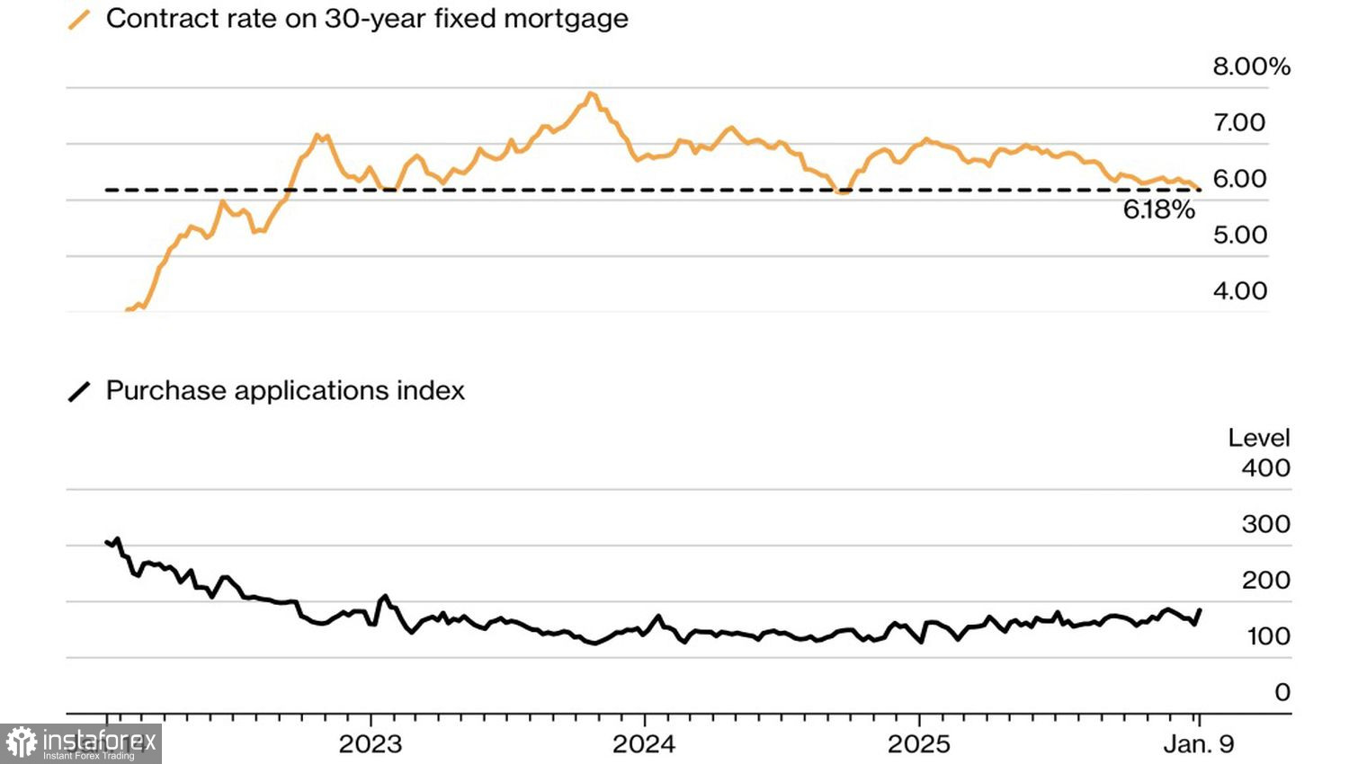Евро начнет все с нового листа
