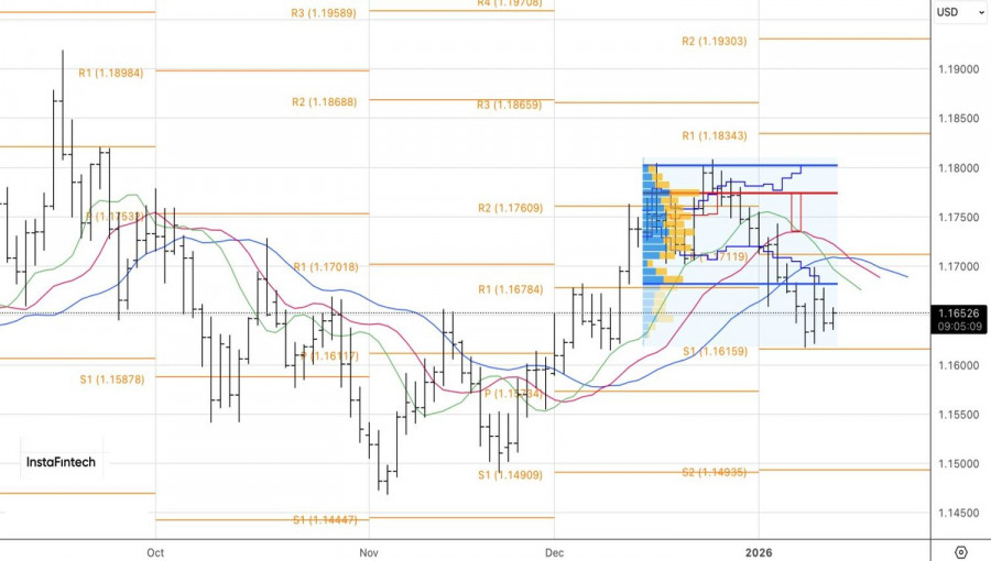 ����������� ������ �� ���������