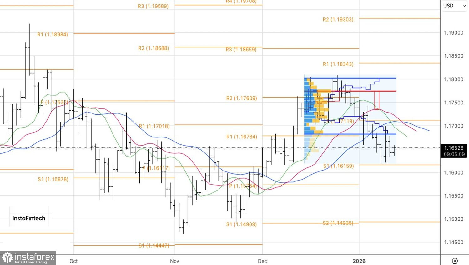Евро начнет все с нового листа