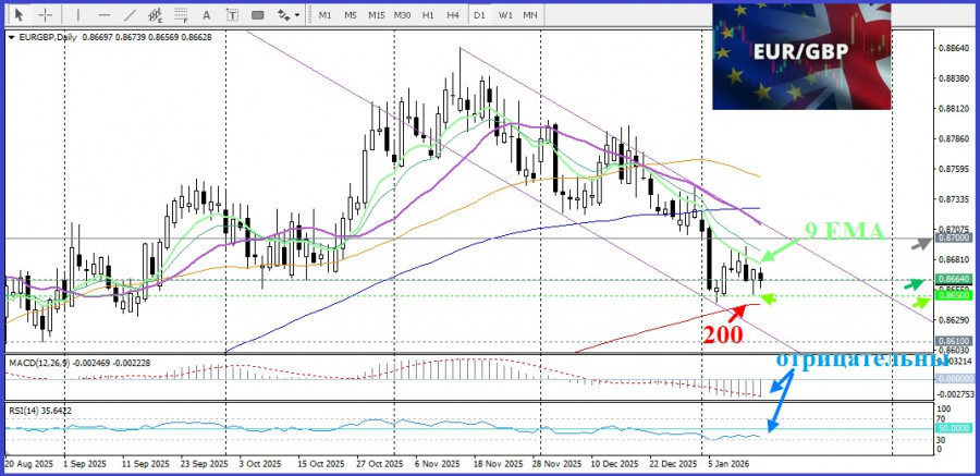 Изображение больше не актуально