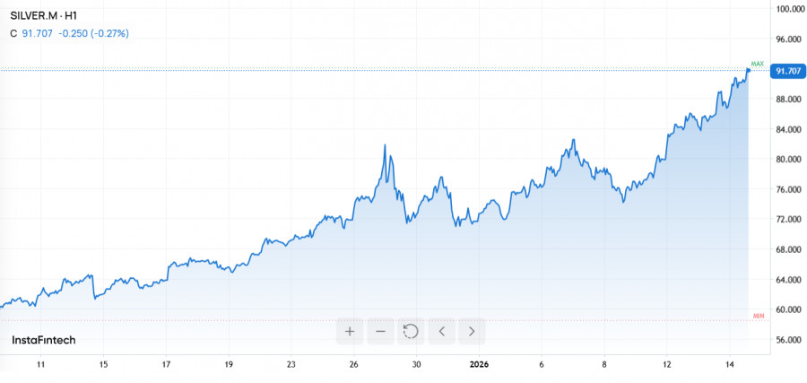 Изображение больше не актуально