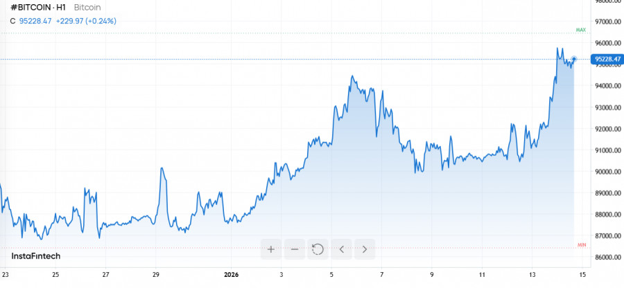 Изображение больше не актуально