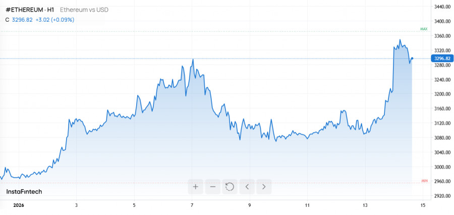 Изображение больше не актуально