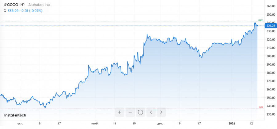 Изображение больше не актуально