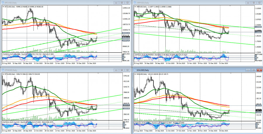 Изображение больше не актуально
