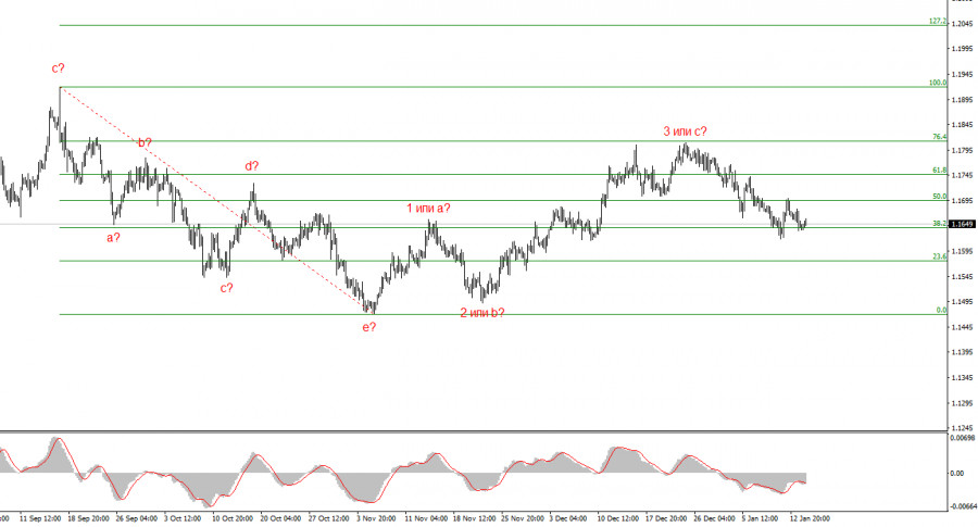 ����������� ������ �� ���������