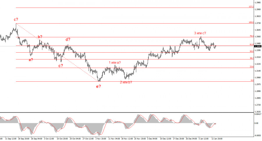 ����������� ������ �� ���������