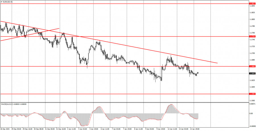 Analisis Nilai Tukar