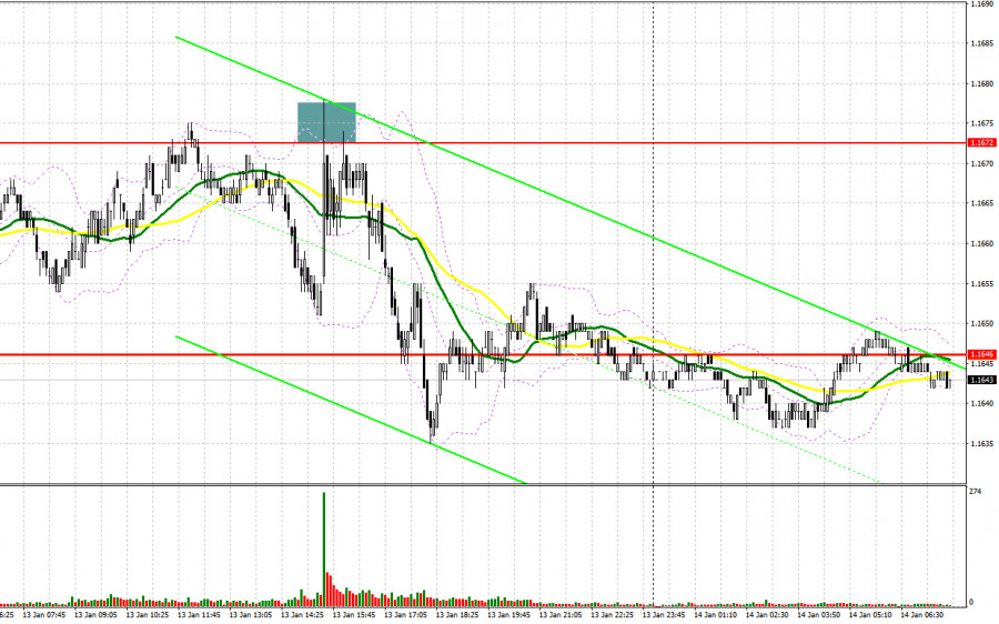 Analisis Nilai Tukar