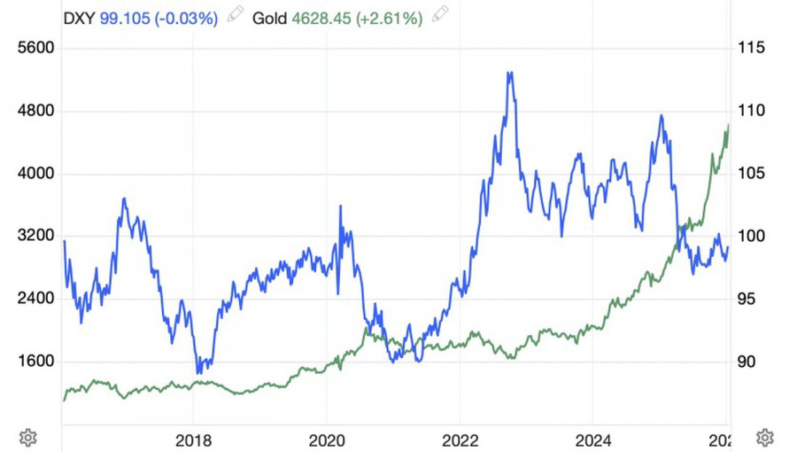 Analiza kursów walut