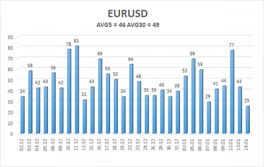 ����������� ������ �� ���������