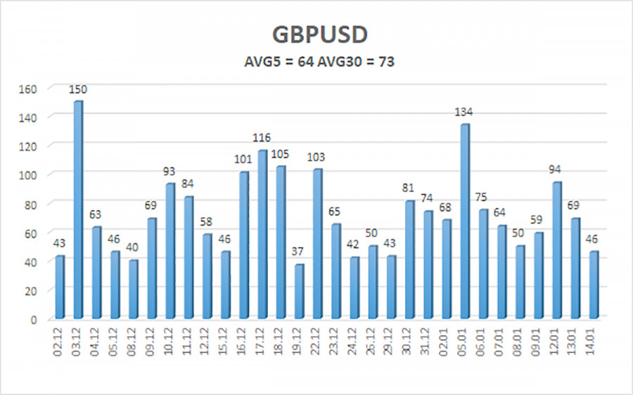 ����������� ������ �� ���������