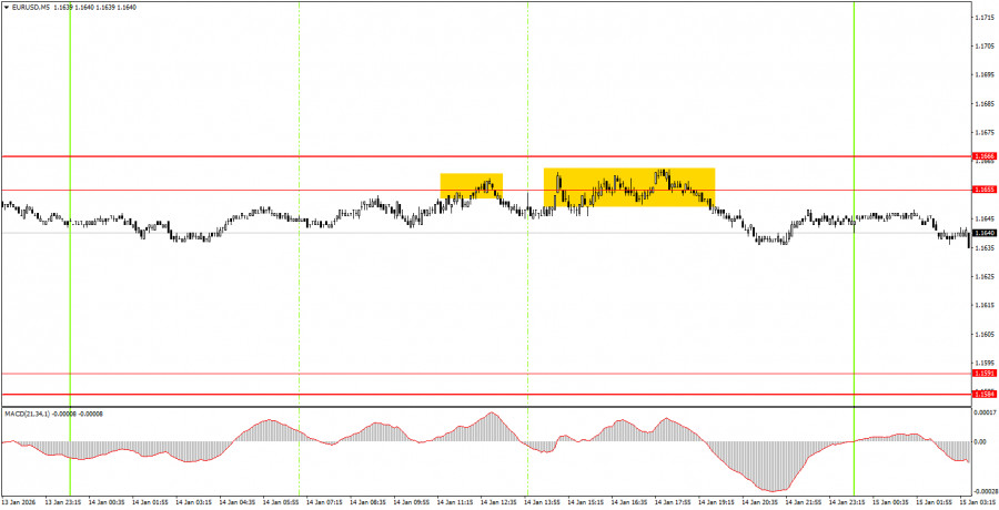 ����������� ������ �� ���������